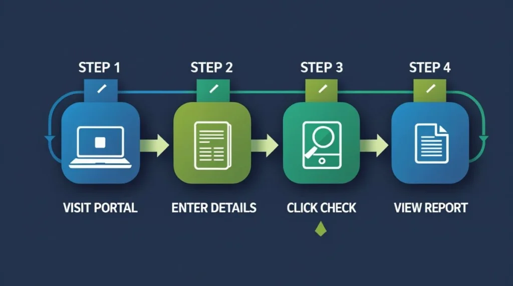 Step-by-step process flow for checking GCC diagnostic center online reports